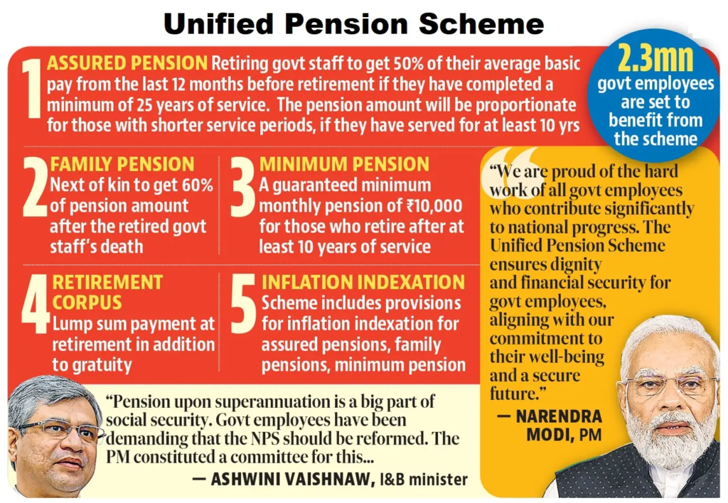 Unified Pension Scheme (UPS)